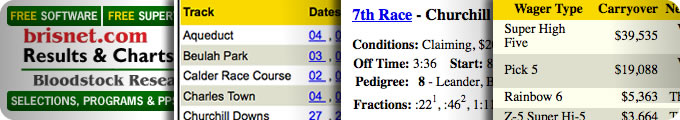 Results of Horse Racing Today